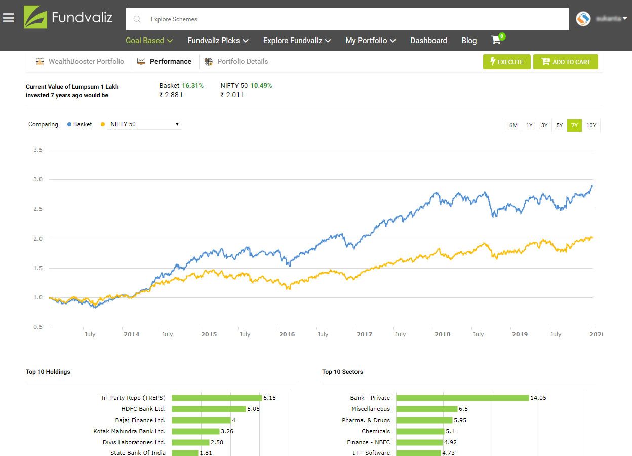 Performance of the Funds